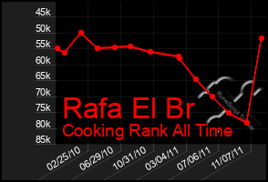 Total Graph of Rafa El Br