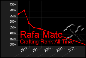 Total Graph of Rafa Mate