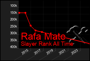 Total Graph of Rafa Mate