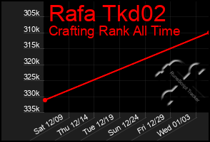 Total Graph of Rafa Tkd02