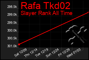 Total Graph of Rafa Tkd02