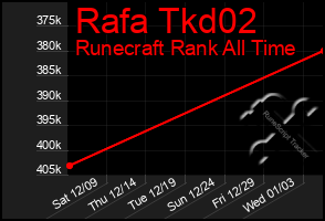 Total Graph of Rafa Tkd02