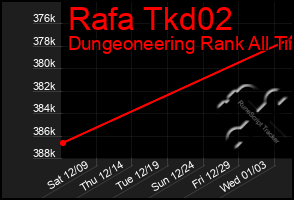 Total Graph of Rafa Tkd02