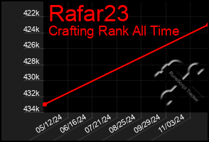 Total Graph of Rafar23