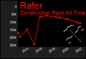 Total Graph of Rafer