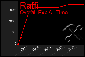 Total Graph of Raffi