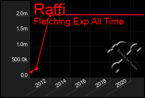 Total Graph of Raffi