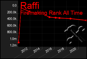 Total Graph of Raffi