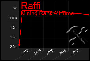 Total Graph of Raffi