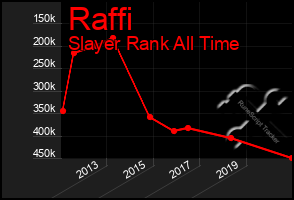 Total Graph of Raffi