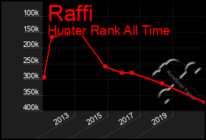 Total Graph of Raffi