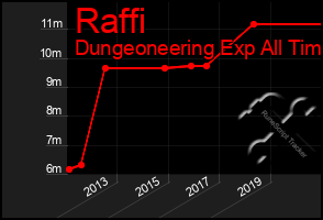 Total Graph of Raffi