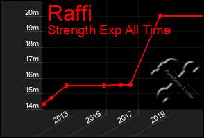 Total Graph of Raffi