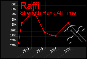 Total Graph of Raffi