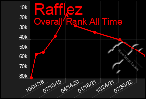 Total Graph of Rafflez