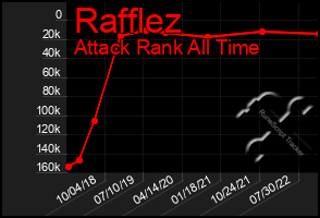 Total Graph of Rafflez