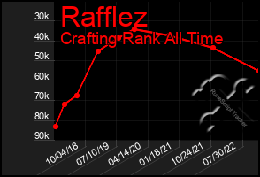 Total Graph of Rafflez