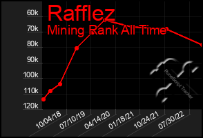 Total Graph of Rafflez