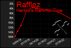 Total Graph of Rafflez