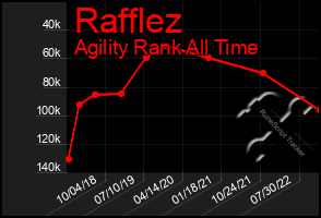 Total Graph of Rafflez