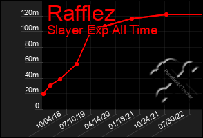 Total Graph of Rafflez