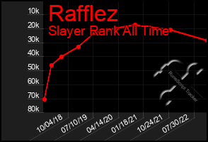 Total Graph of Rafflez