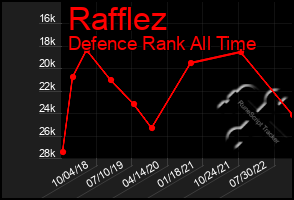 Total Graph of Rafflez