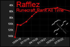 Total Graph of Rafflez