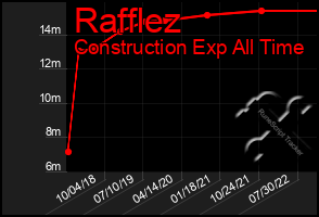 Total Graph of Rafflez