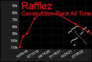 Total Graph of Rafflez