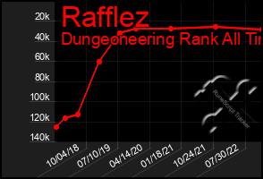 Total Graph of Rafflez