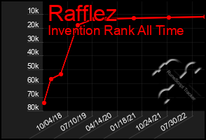 Total Graph of Rafflez