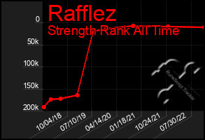 Total Graph of Rafflez