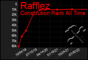 Total Graph of Rafflez