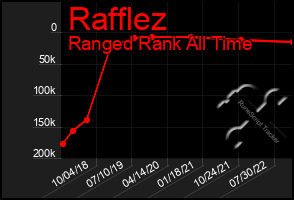 Total Graph of Rafflez