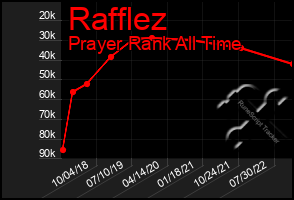 Total Graph of Rafflez