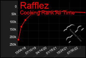 Total Graph of Rafflez