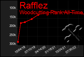 Total Graph of Rafflez