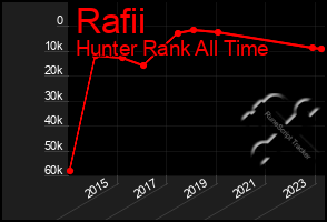 Total Graph of Rafii