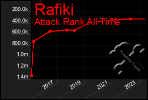 Total Graph of Rafiki