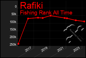 Total Graph of Rafiki