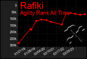 Total Graph of Rafiki