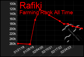 Total Graph of Rafiki