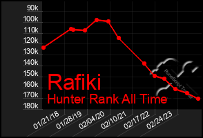 Total Graph of Rafiki