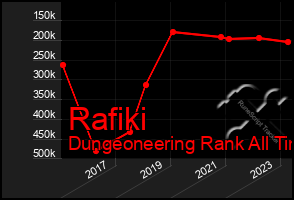 Total Graph of Rafiki