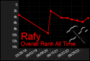 Total Graph of Rafy