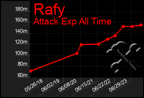 Total Graph of Rafy