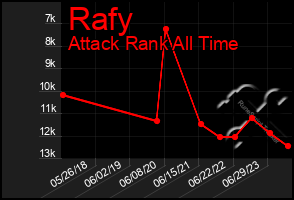 Total Graph of Rafy