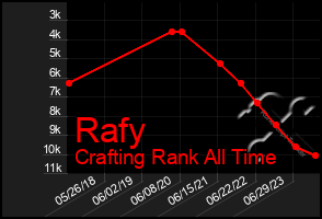 Total Graph of Rafy