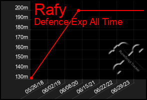 Total Graph of Rafy